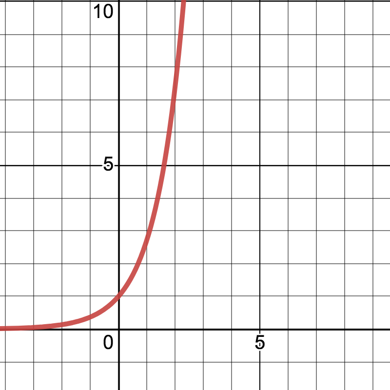VIDEO: Algebra Applications: Exponential Functions | Media4Math