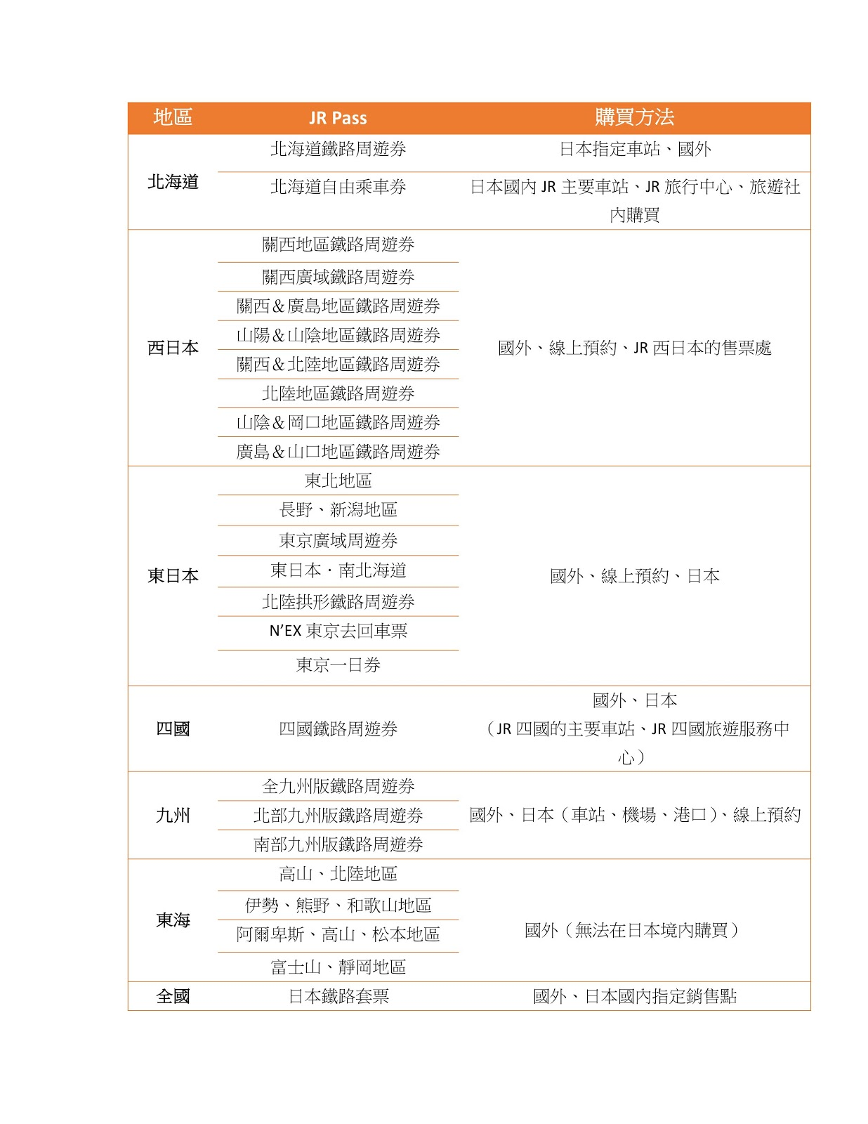 縱橫遊wwpkg 日本鐵路周遊券 Japan Rail Pass