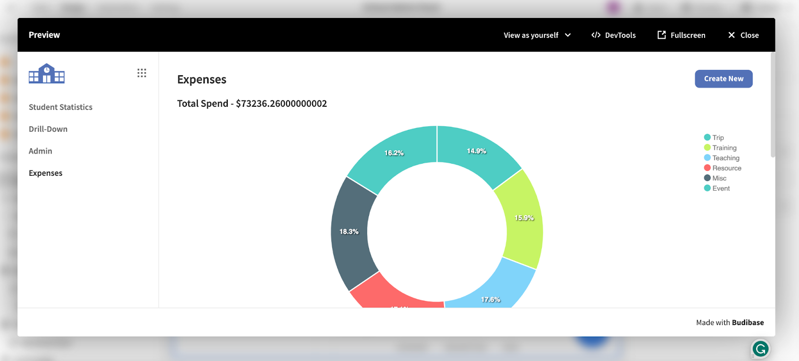 Dashboard with charts in Budibase