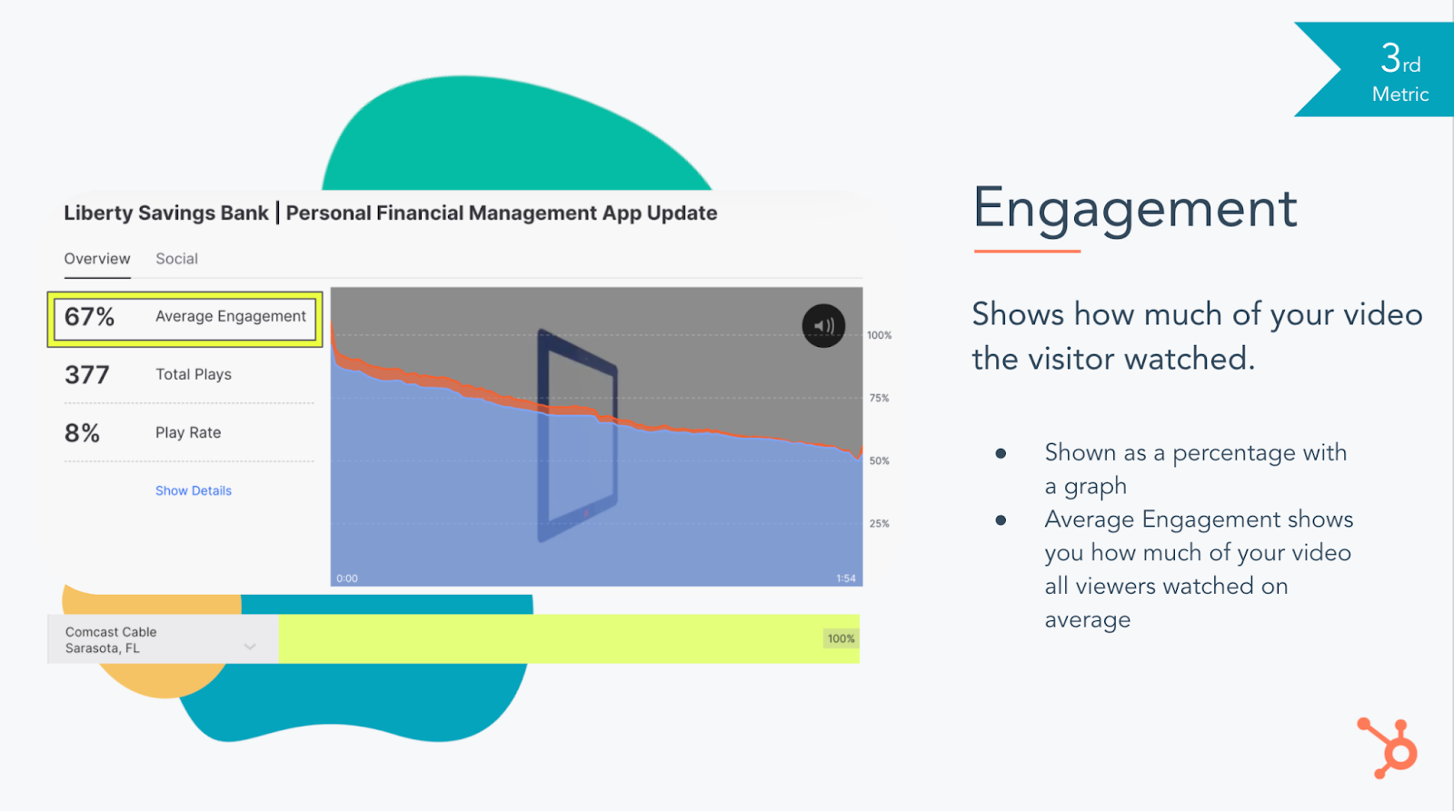 7 Video Metrics You Need to Measure Success