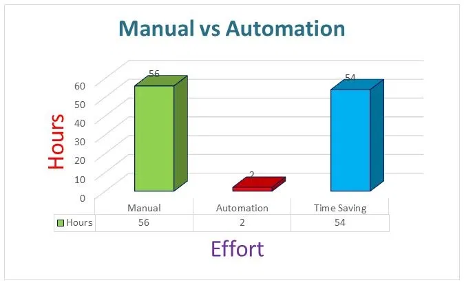 manual vs automation testing