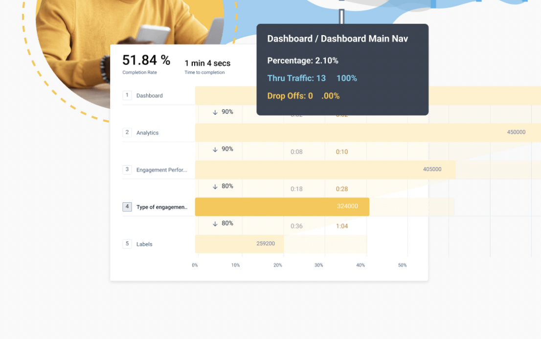 Advanced product analytics