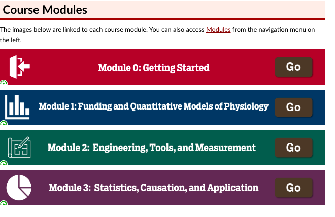 The image demonstrates navigation elements used on the course home page. At the top, the image reads” Course Modules”. Below the heading “Course Modules” there is a text that reads “The images below are linked to each course module. You can also access Modules (underscored) from the navigation menu on the left”. The images are placed in the order as follows: Module 0: Getting Started with the button “Go” located on the same line. Module 1: Funding and Quantitative Models of Physiology with the button “Go” located on the same line. Module 2: Engineering, Tools, and Measurement with the button “Go” located on the same line. Module 3: Statistics, Causation, and Application with the button “Go” located on the same line.