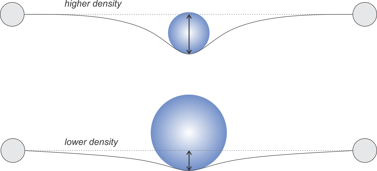 Ball on trampoline - edgewise view