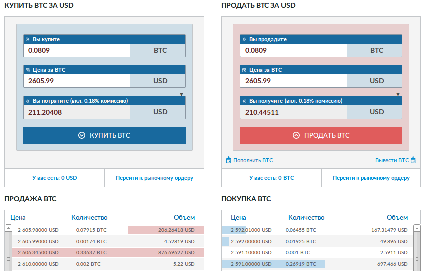 Как начать работу с биржей LiveCoin: обзор основных функций