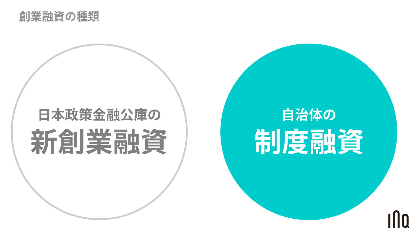 制度融資・創業融資の種類