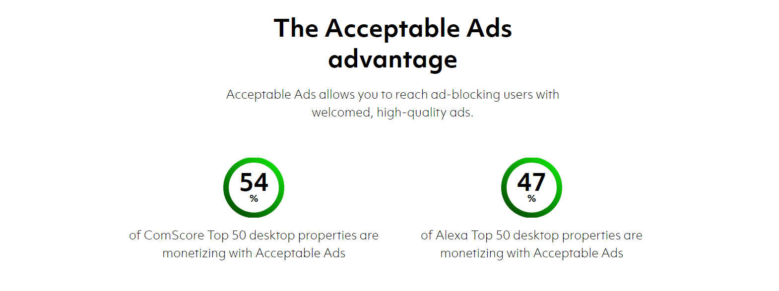 Acceptable ads