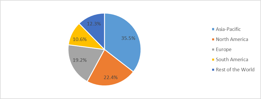 Persulfates Market