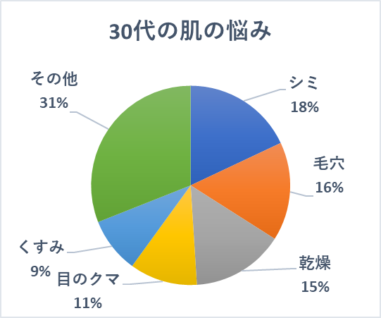 2-2.30代