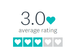 3.0 average rating for dental front office job satisfaction