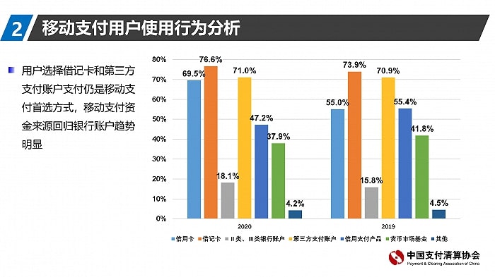 移动支付中微信支付最受欢迎