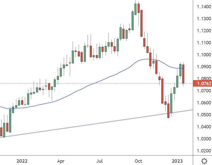 Chart

Description automatically generated