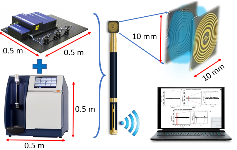 Создана крошечная антенна для портативных медицинских гаджетов и пищевых анализаторов на базе нано- и терагерцевых технологий - фото 2