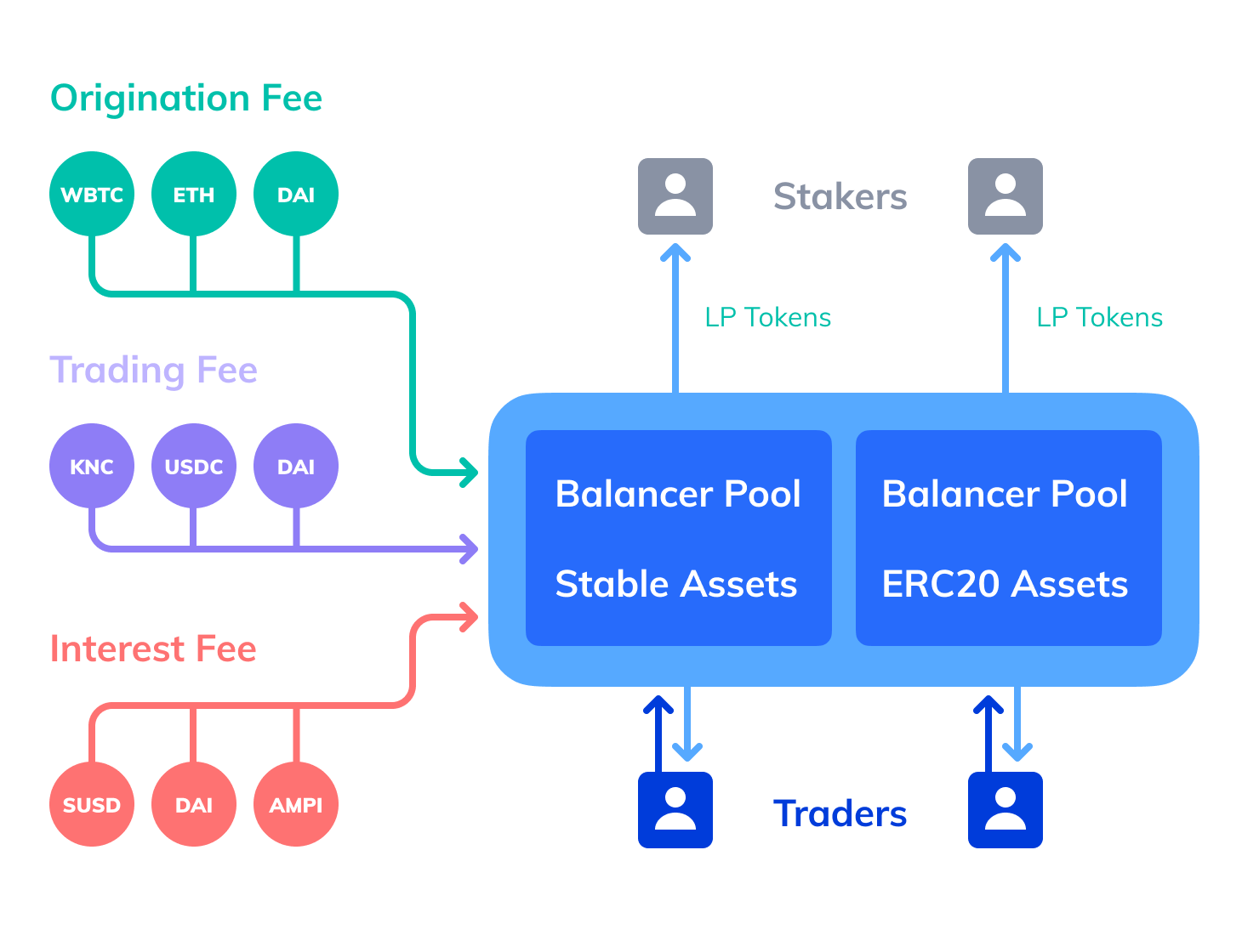 bzx token model