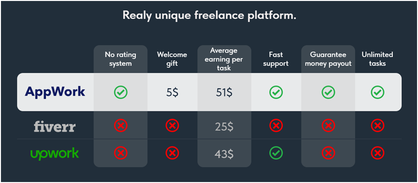 How much do freelancers usually earn and what bonuses are given?
