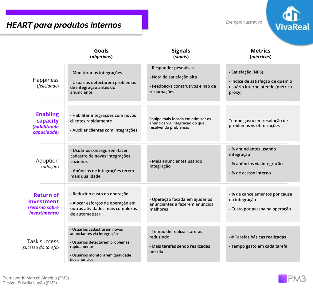 framework heart para produtos internos