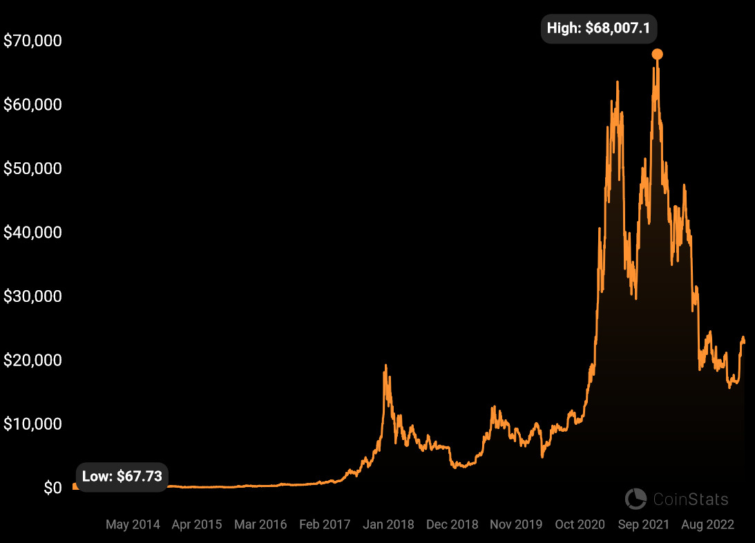 Bitcoin ເຄິ່ງຫນຶ່ງປີ 2024: ພອນຫຼືຄໍາສາບແຊ່ງ - 2