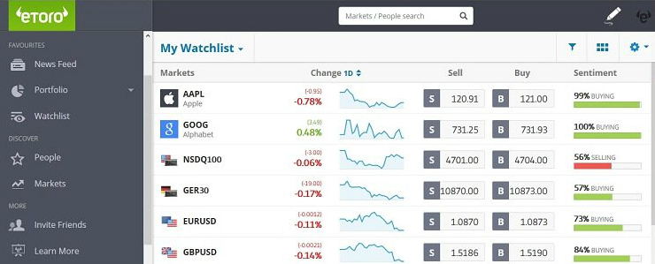 tranzactionare eToro