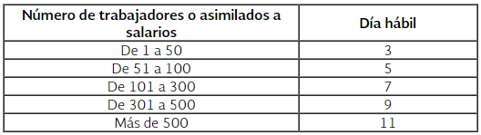 Días para timbrar nómina