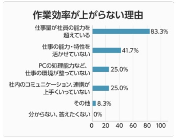 作業効率が上がらない理由