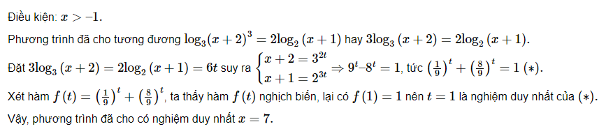 Ví dụ bài xích luyện logarit lớp 12 dạng đồ vật thị - giải