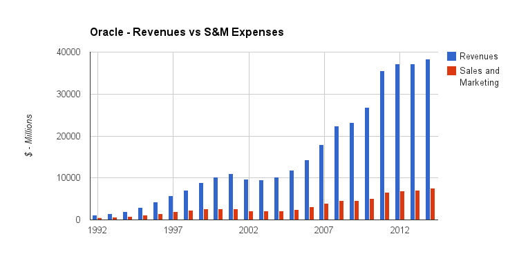 Oracle Economis of scale.png