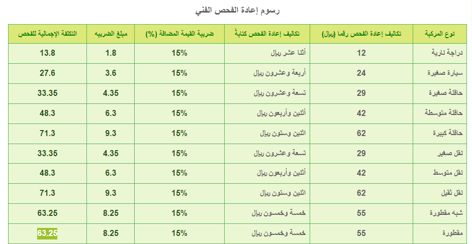 رسوم الفحص التقني