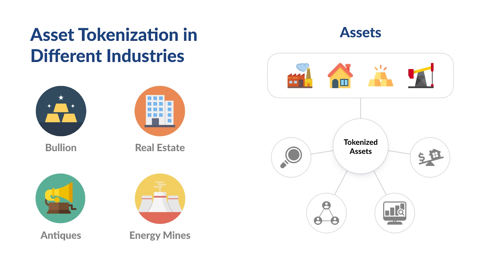 5 Things Tokenization Means For Blockchain Businesses