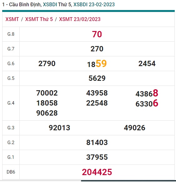 soi cầu xsmt 2/3/2023, soi cau xsmt 2-3-2023, du doan xsmt 02 3 2023, chot so mt 2/3/2023, du doan xsmt 02 3 2023