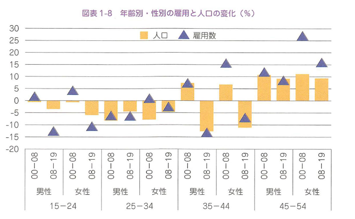 川野祐司.ヨーロッパ経済の基礎知識