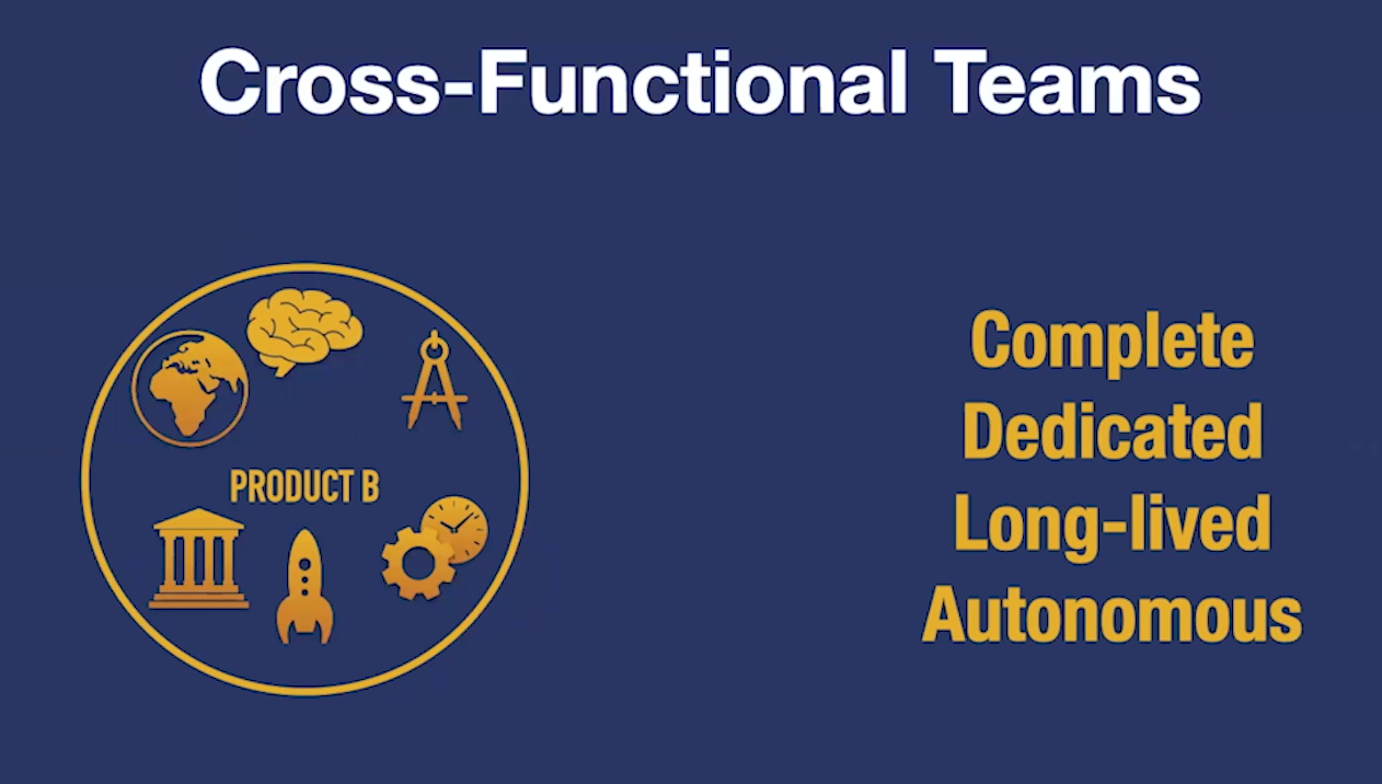 The fundamentals of cross-functional teams