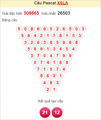 Kết quả soi cầu Pascale XSLA ngày 13/8/2022 cho ra cặp bạch thủ lô VIP