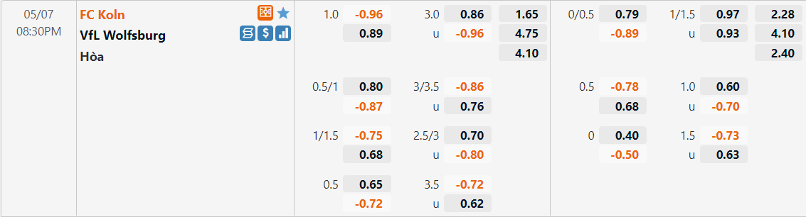 Tỷ lệ kèo Koln vs Wolfsburg