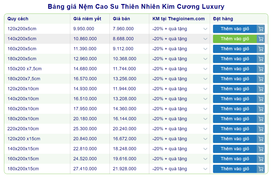 Cửa Hàng Bán Nệm Cao Su Kim Cương Tại Củ Chi