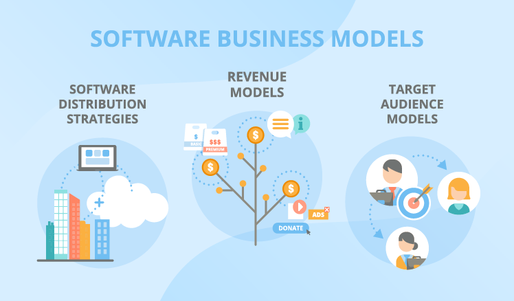 Software Business Models: What Works for Your Product?