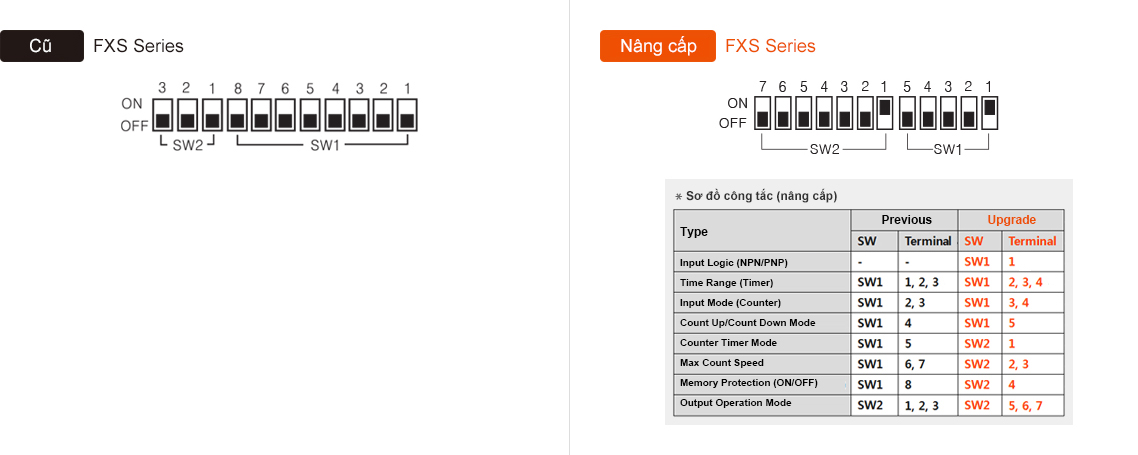 Previous:FXS Series, Upgrade:FXS Series