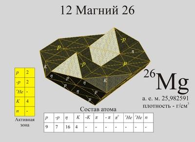 D:\Документы 1\projects\fan27m.e-stile.ru\content\images\12-magnij-26.jpg