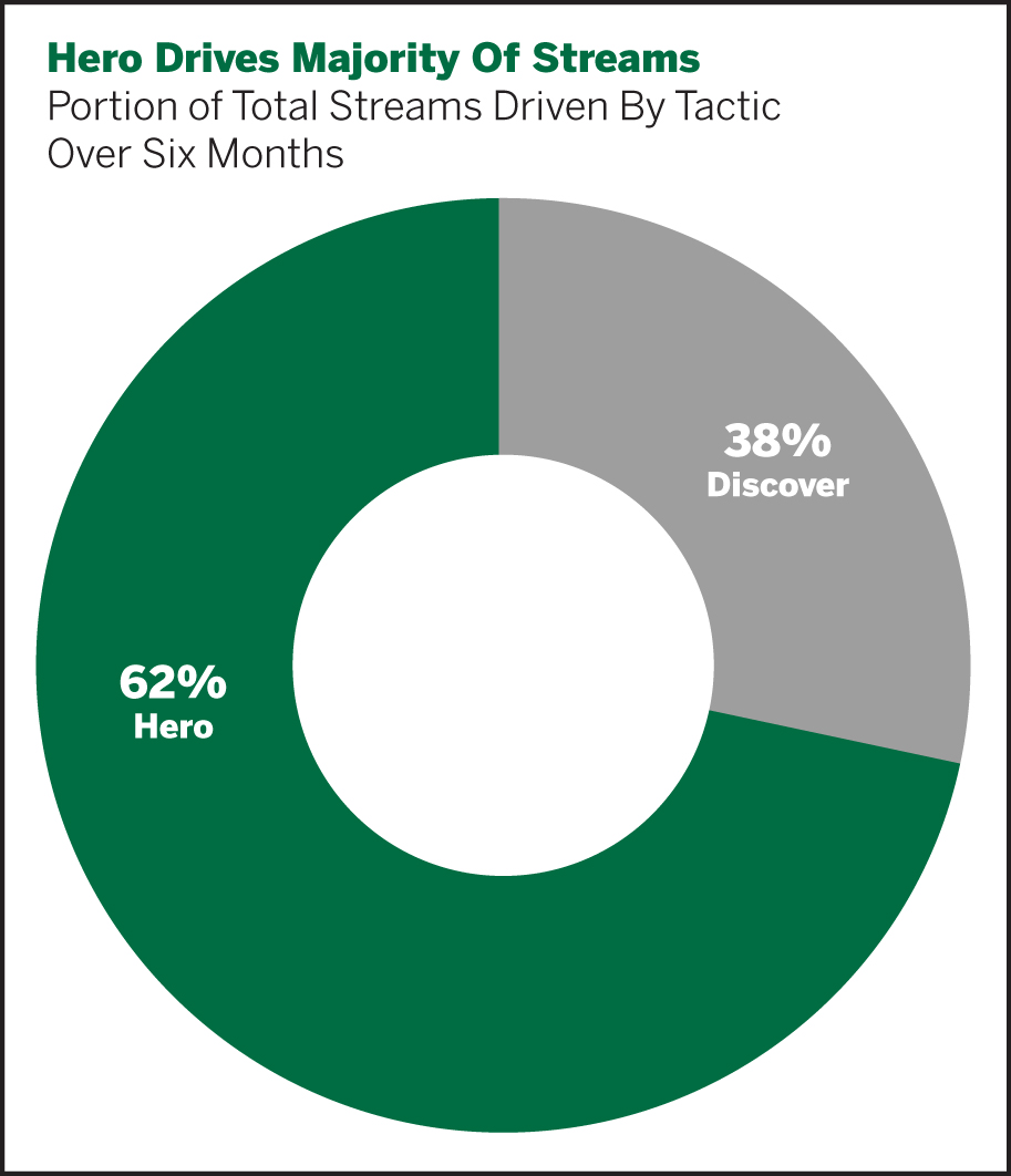 How VIZIO Is Driving Viewers To AVOD Services