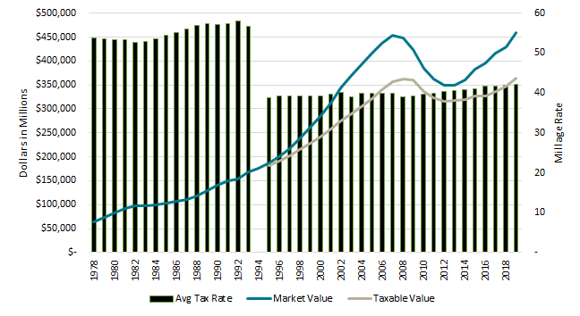 Michigan Property Tax Rebate