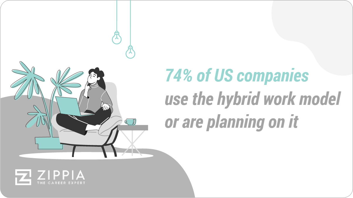 Why Are Coworking Spaces Becoming More Popular? Hybrid Working Model