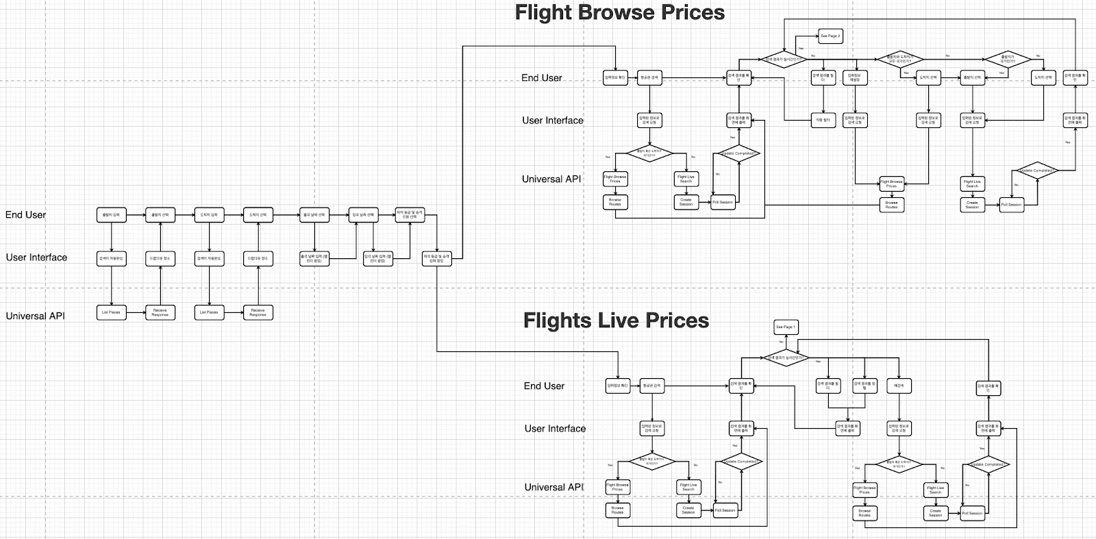 SkyPrinter_FlowChart