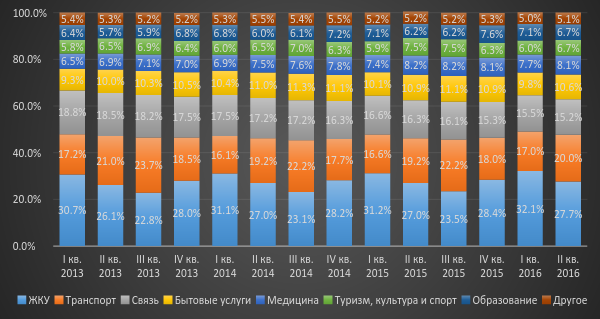Бизнес-план спортивного зала