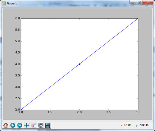 Python: MatPlotLib | Інформатика - ДистОсвіта