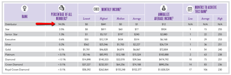 young living income disclosure