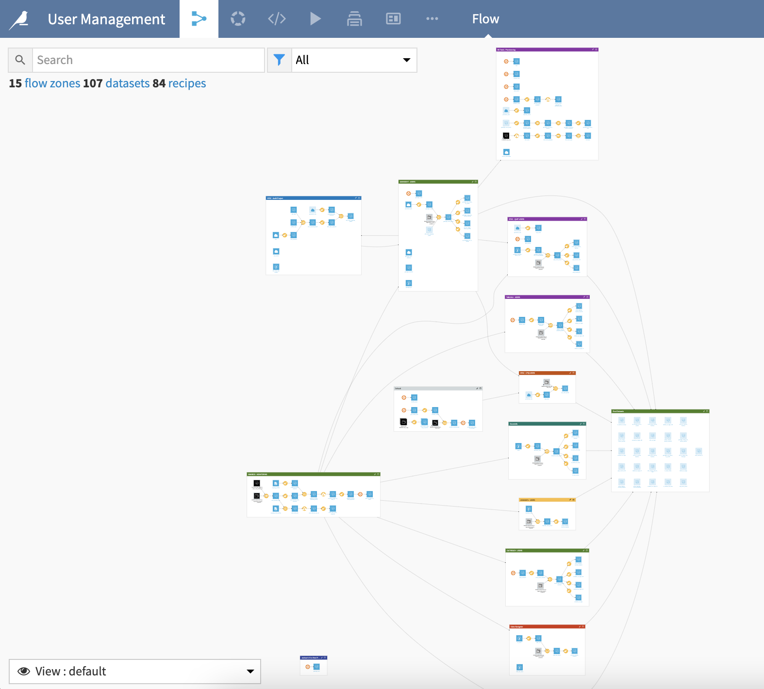 user management in Dataiku