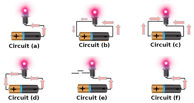 Q1.4 Which diagram(s) best show how a simple electrical circuit works: