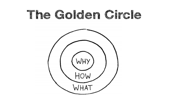 Simon Sinek’s concept of the ‘Golden Circle’ 