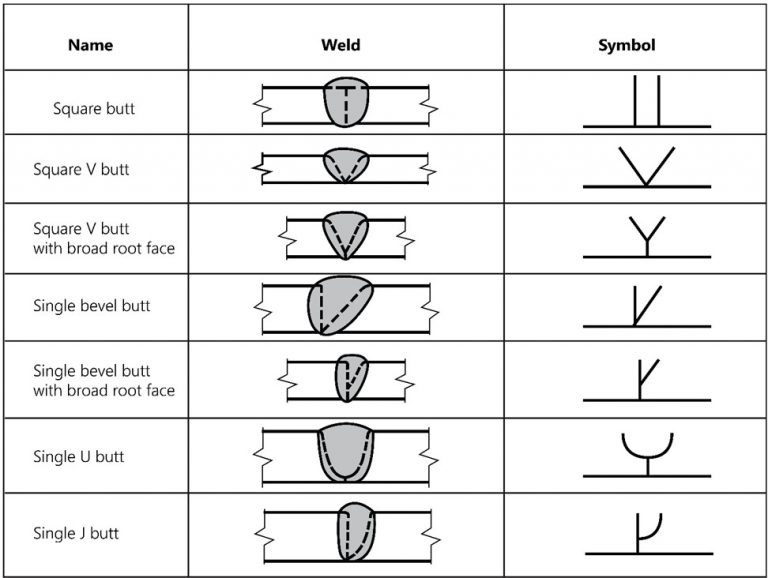 Understanding The Welding Symbols Explained With Diagrams Cruxweld