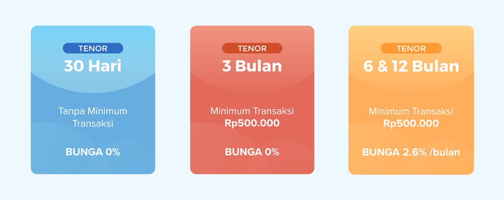 Kini Cicilan 3 Bulan Kredivo Bunganya 0% dan Berlaku Sampai Seterusnya -  Kredivo