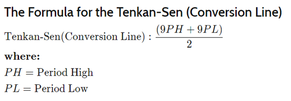 نحوه محاسبه کانورژن لاین در اندیکاتور ایچیموکو